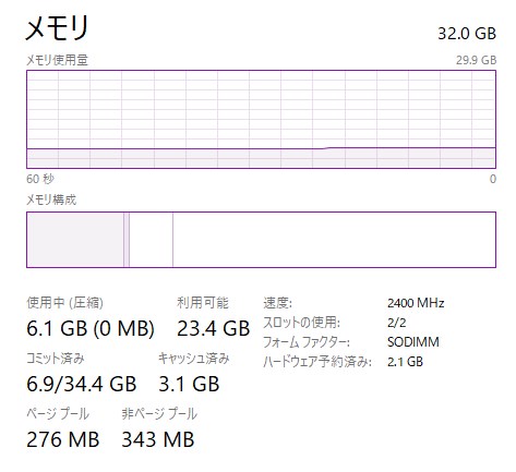 Windows10の搭載メモリは16GBで必要十分 起動直後