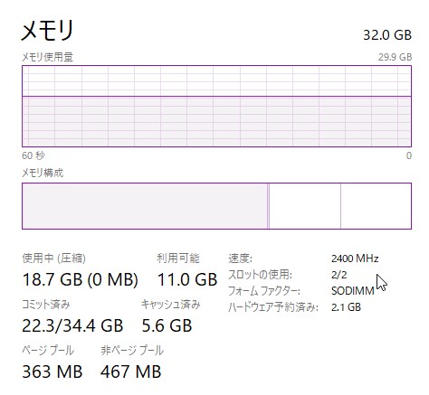 Windows10の搭載メモリは16GBで必要十分 アプリ等を最大に使った場合