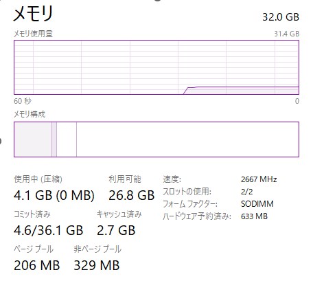 Windwos10のメモリは16GBでいいけど32GB以上あってもいいのかも（2022年現在） 起動直後