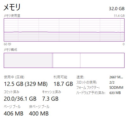 Windwos10のメモリは16GBでいいけど32GB以上あってもいいのかも（2022年現在）　平常時