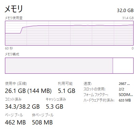 Windwos10のメモリは16GBでいいけど32GB以上あってもいいのかも（2022年現在）　最大