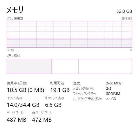 Windwos10のメモリは32GBだと多すぎ、16GBがベスト（2021年現在）